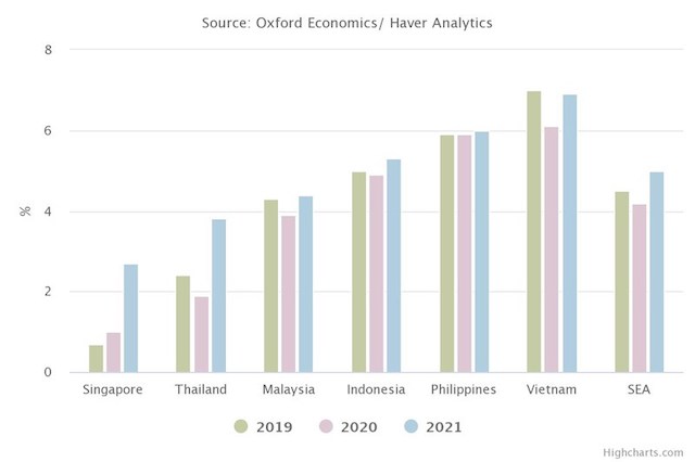 icaew-du-doan-tang-truong-gdp-6055-6324-