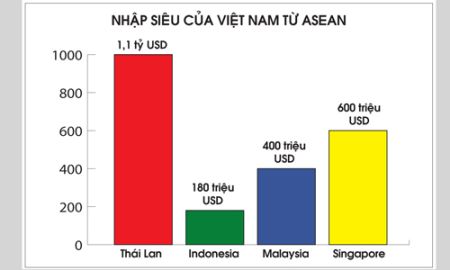 Nhiều nước ASEAN “để mắt” tới thị trường Việt Nam