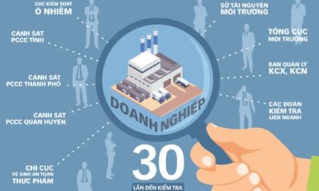 Thủ tướng yêu cầu chấn chỉnh công tác thanh tra, kiểm tra doanh nghiệp