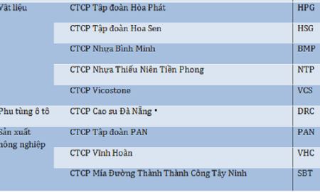  Hòa Phát lọt Top 50 Công ty niêm yết tốt nhất của Forbes lần thứ 5 liên tiếp