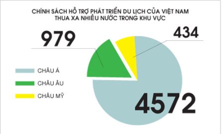 “Bắt bệnh” du lịch Việt