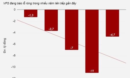 “Phim buồn” cổ phần hóa trật hướng