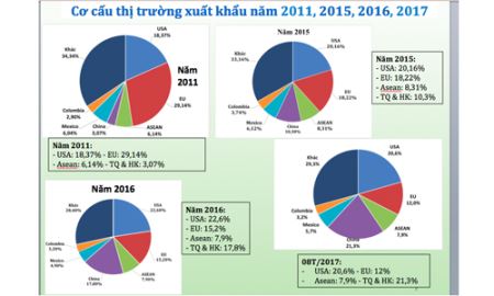 Cá tra Việt “tăng tốc” vào Trung Quốc: Ẩn trong cơ hội là thách thức
