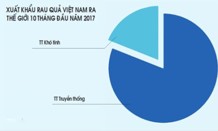 Tìm đường cho trái cây Việt vươn xa