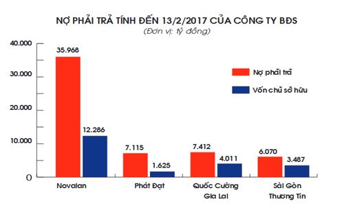 Hệ lụy khi doanh nghiệp mất cân đối tài chính