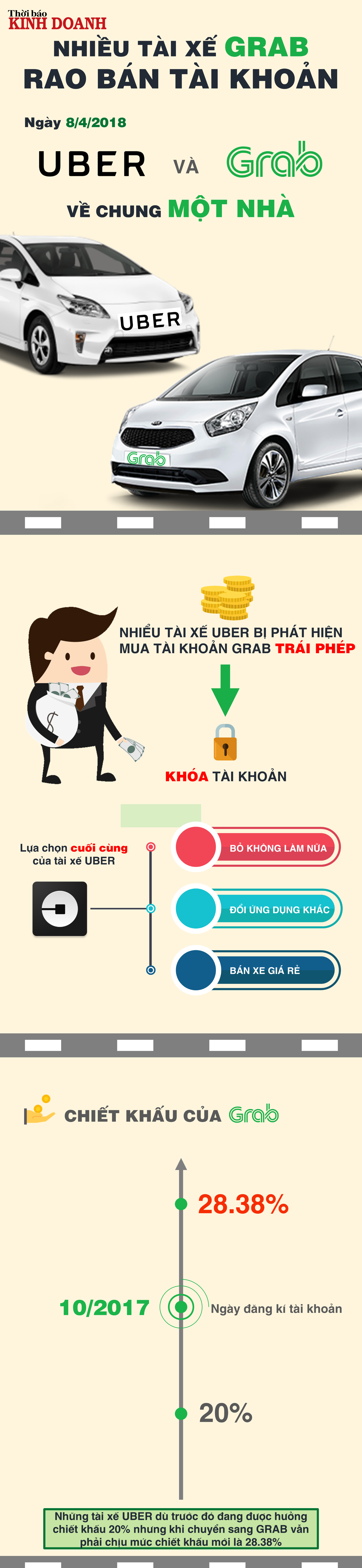 Nhiều tài xế Grab rao bán tài khoản