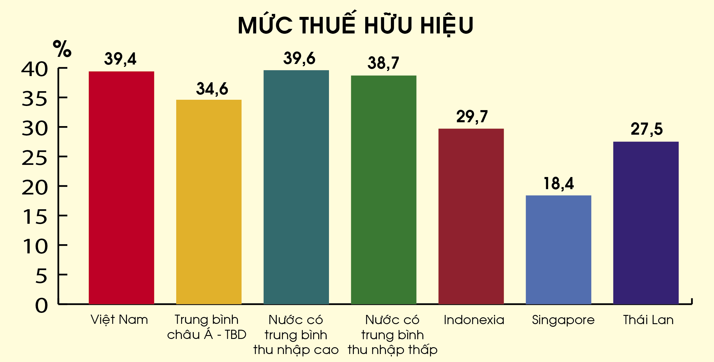 Nỗi lo “thuế chồng thuế”
