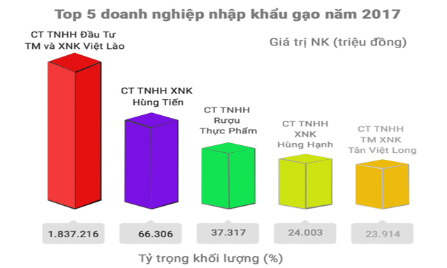 Gạo nội “không tên” nên mất cả “sân nhà”?