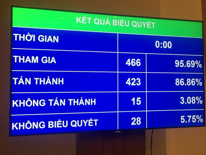 Quốc hội thông qua Luật An ninh mạng