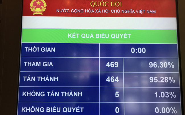 Quốc hội chính thức thông qua Luật Cạnh tranh (sửa đổi)
