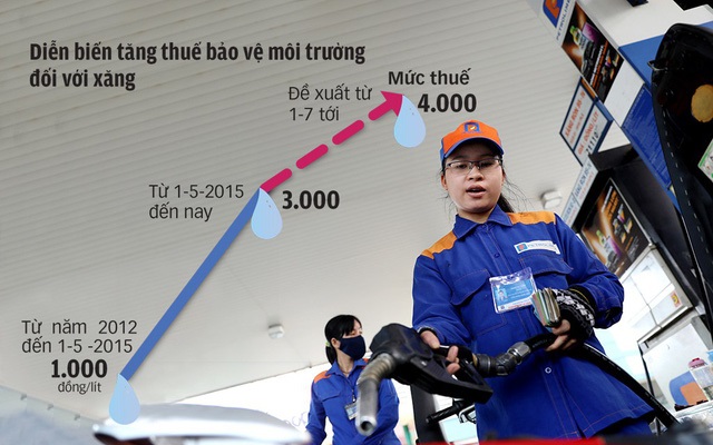 UBTV Quốc hội sẽ xem xét Thuế bảo vệ môi trường với xăng dầu