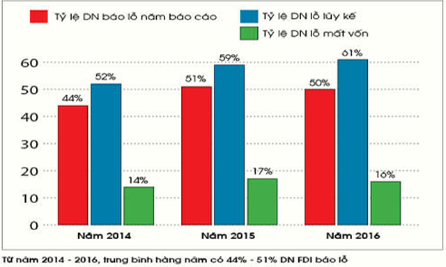 Phanh phui chiêu chuyển giá, trốn thuế của doanh nghiệp FDI
