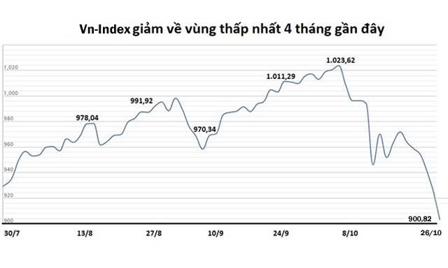 Thị trường cần trụ đỡ hay bà đỡ?
