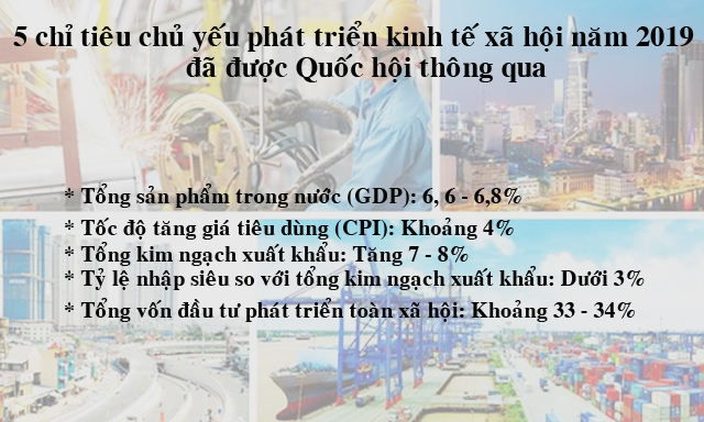 Tăng động lực để kinh tế 2019 tiếp tục tạo kỳ tích