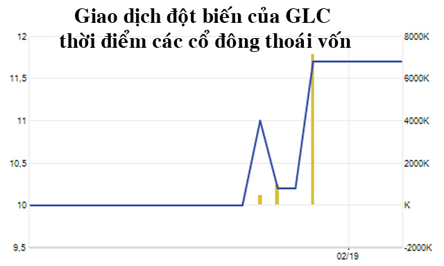 co-phieu-GLC-JPG-8285-1550158594.jpg
