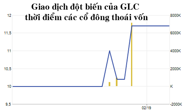 Vàng Lào Cai: vừa lên sàn, đã… thay 