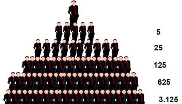 Thu hồi giấy chứng nhận bán đa cấp của 5 doanh nghiệp