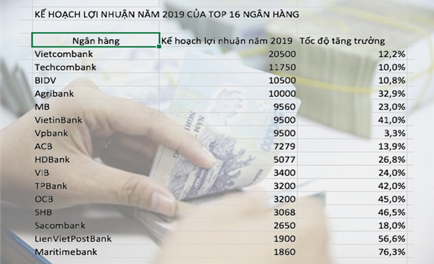 ke-hoach-loi-nhuan-nam-2019-JP-4823-3751