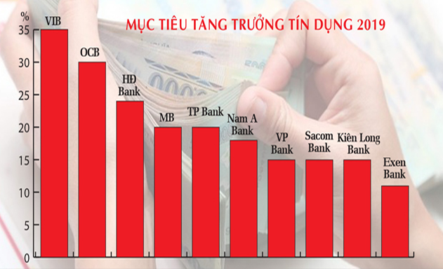 Cần thiết nới chỉ tiêu tín dụng?