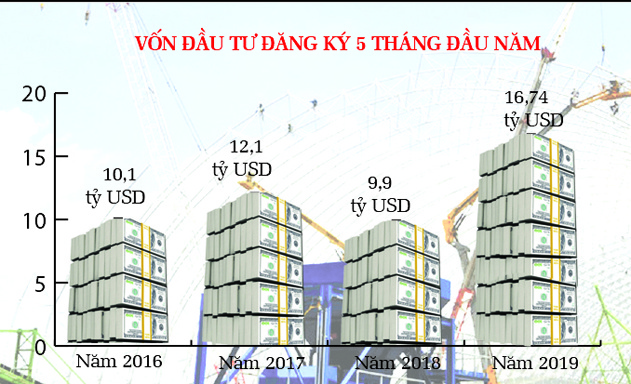 thu-hut-von-FDI-5025-1558968206.jpg