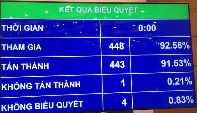 Nợ đọng thuế bằng 7,59% số thực thu nội địa