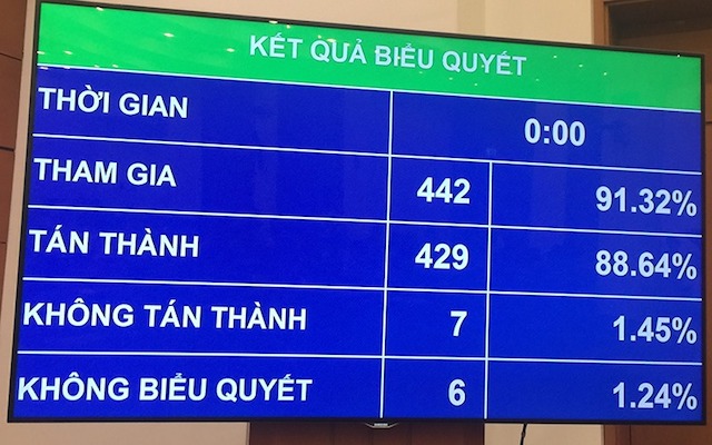 Quốc hội thông qua Luật Kiến trúc: Ngày 27/4 là Ngày Kiến trúc Việt Nam