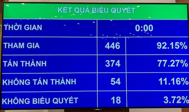 Quốc hội thông qua quy định: 