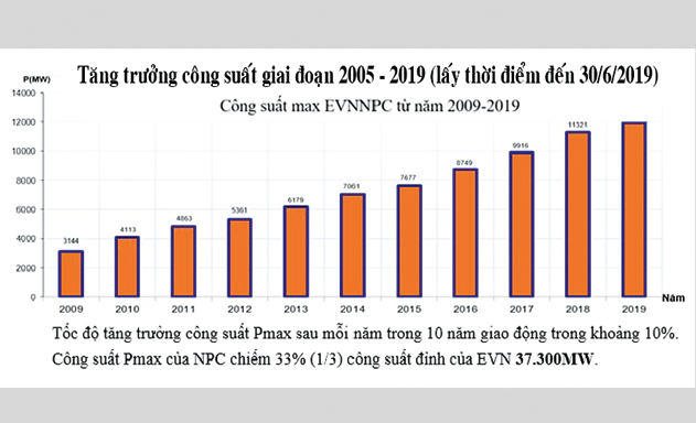 Tiếp tục nắng nóng: EVNNPC kêu gọi khách hàng sử dụng điện tiết kiệm, hiệu quả