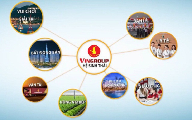 Vingroup công bố kết quả kinh doanh quý II/2019
