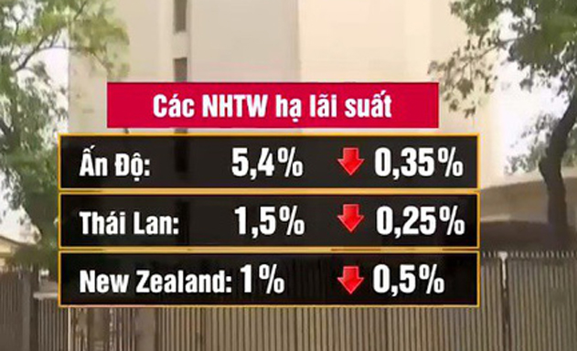 Thái Lan, Ấn Độ, New Zealand đồng loạt hạ lãi suất