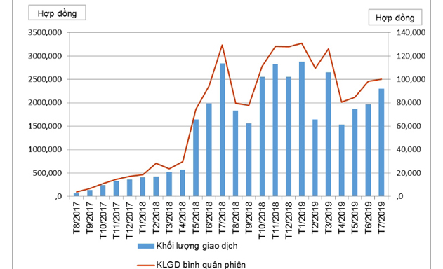 Chứng khoán phái sinh giữ chân dòng vốn