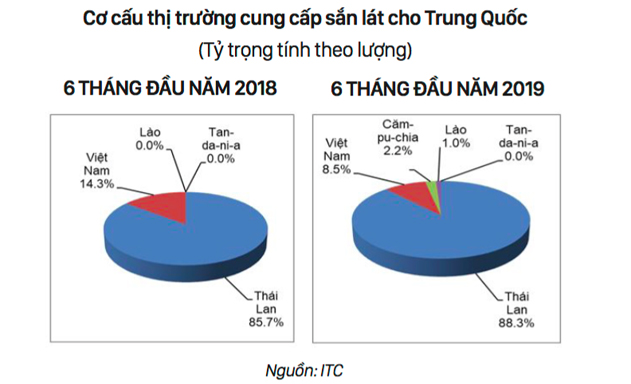 Thiếu liên kết, ngành sắn khó lớn
