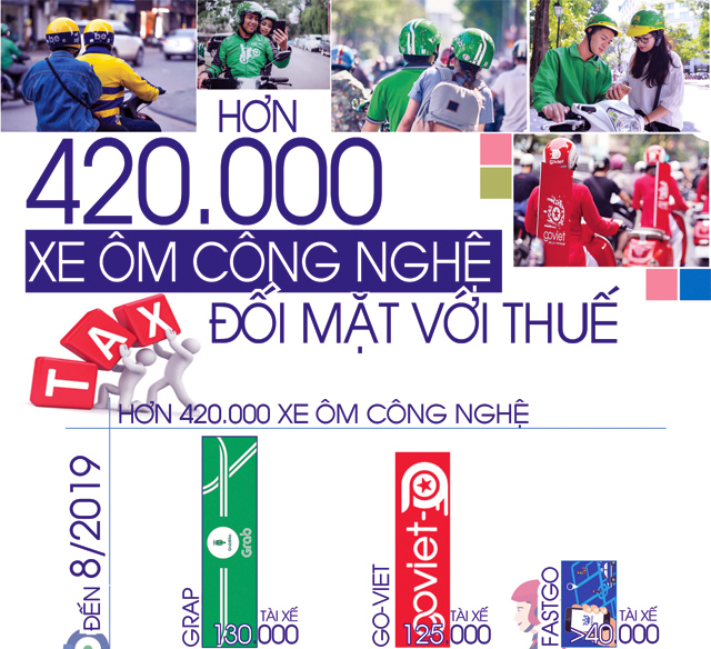 [Infographic] Gần nửa triệu xe ôm công nghệ 'run rẩy' vì thuế