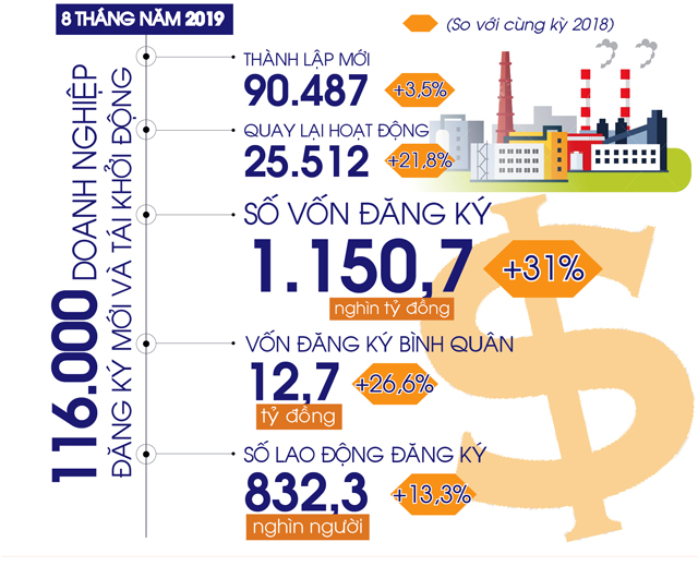 Năm 2019, GDP của Việt Nam dự báo tăng 7%