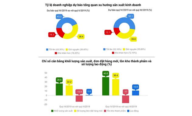 Đáng lo tồn kho vượt ngưỡng an toàn?