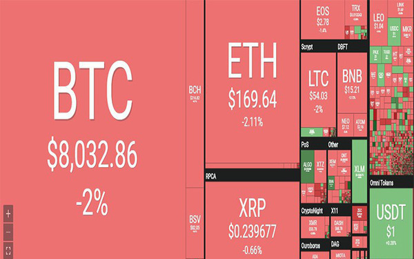 Tiền ảo Bitcoin không ngừng lao dốc