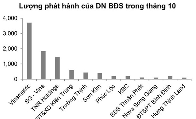 Cuc-dien-thi-truong-trai-phieu-7782-8172