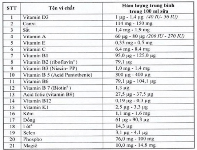 21-loai-vitamin-va-khoang-chat-1274-1577