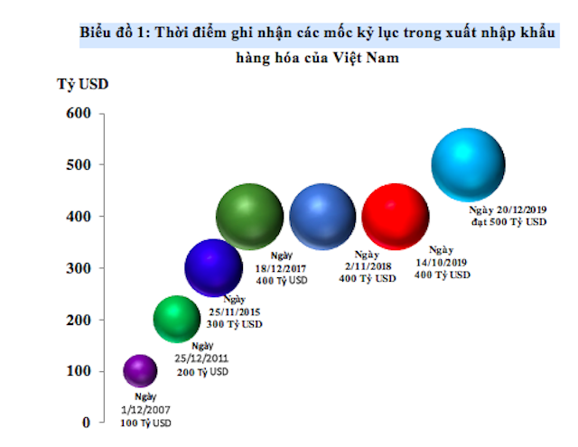 Xuat-khau-2019-3377-1577719355.png