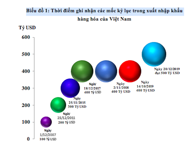 Thủ tướng Nguyễn Xuân Phúc: Mục tiêu năm 2020 phấn đấu cán mốc xuất khẩu 300 tỷ USD