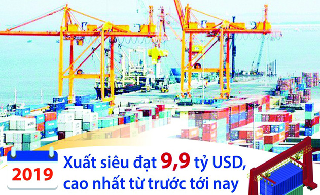 Dấu ấn kinh tế nổi bật năm 2019