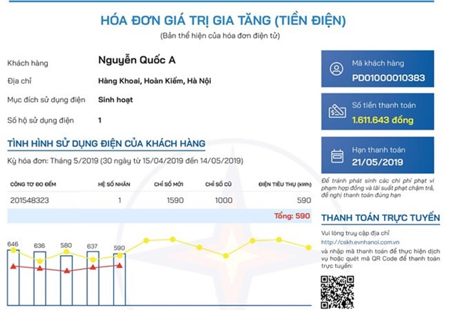 Từ 1/3, hóa đơn tiền điện mới sẽ có biểu đồ lịch sử dùng điện