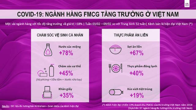Infographic-Vie-Vietnam-FMCG-C-2232-7155