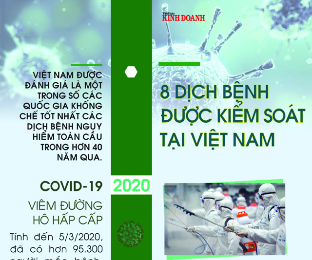 8 loại dịch bệnh được kiểm soát tại Việt Nam trong hơn 4 thập kỷ qua
