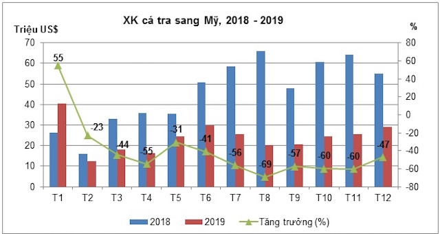 xuat-khau-ca-tra-sang-My-9263-1583898410