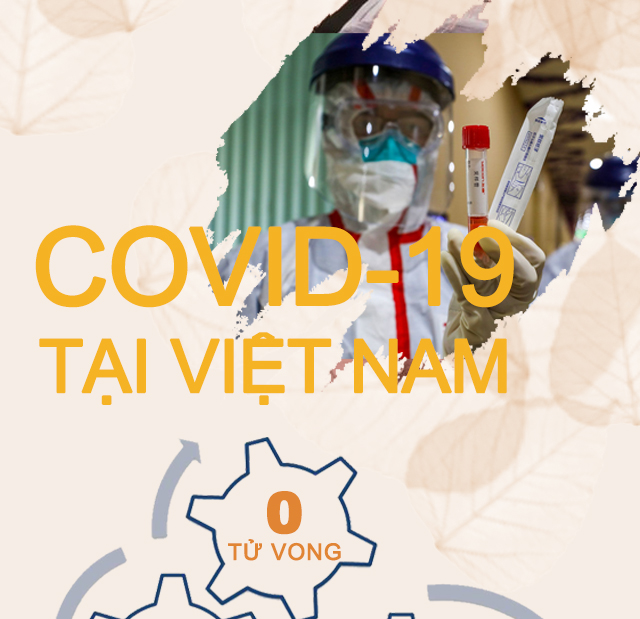 Tổng quan Covid-19 tại Việt Nam sau ca nhiễm thứ 57