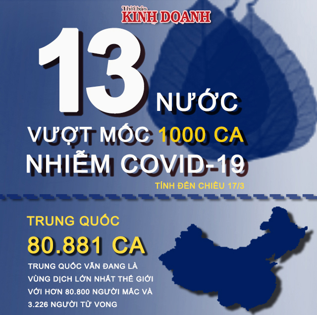 13 quốc gia dẫn đầu thế giới về số ca nhiễm Covid-19