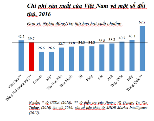 Chi-phi-chan-nuoi-heo-Viet-Nam-6935-1584