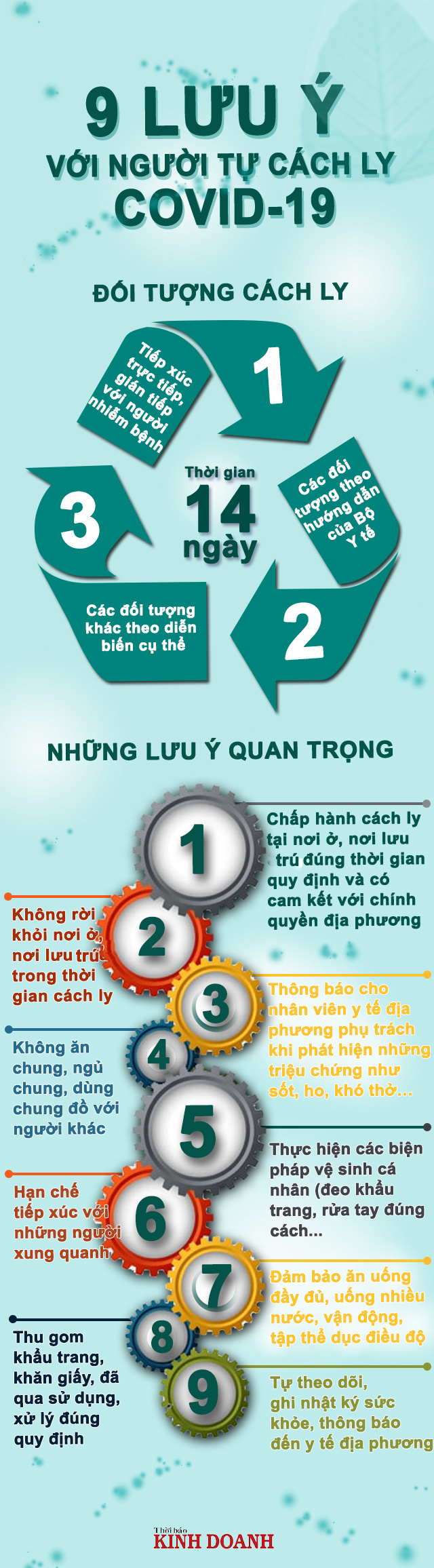 quy-dinh-doi-voi-nguoi-cach-ly-5868-4906