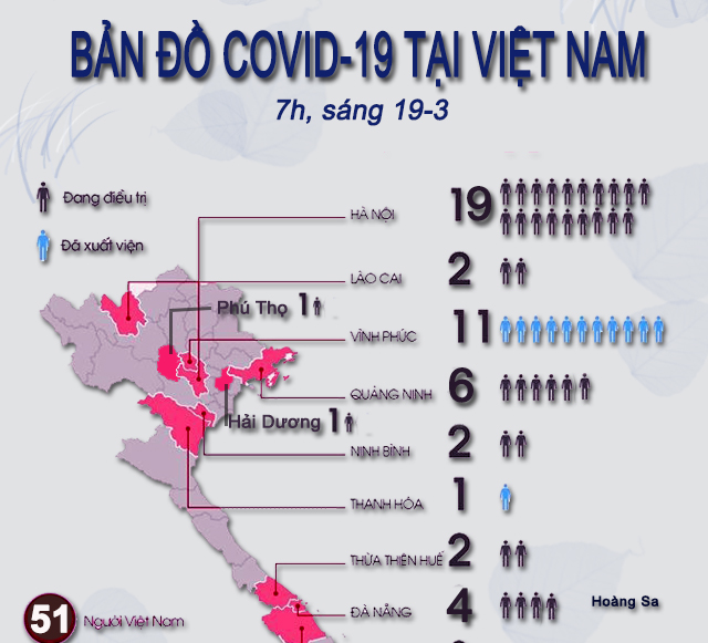 Thêm 8 ca nhiễm mới, Việt Nam ghi nhận bệnh nhân Covid-19 thứ 76